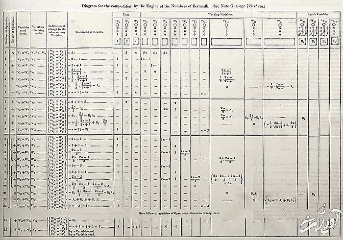 ایدا لاولیس
